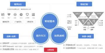 數據技術雙引擎驅動，城外圈領跑移動互聯網營銷新時代