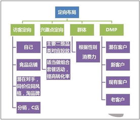 互聯網家裝節(jié) 掘金線上銷售，把握三大營銷新機遇